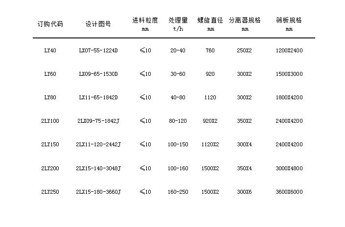 LX螺旋篩洗一體機.jpg