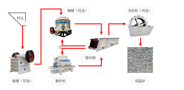 細砂回收機